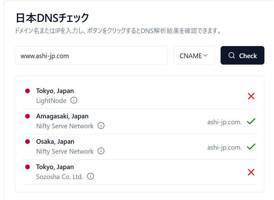 日本DNSチェッカー激減図
